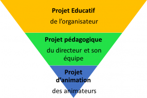 les-projets